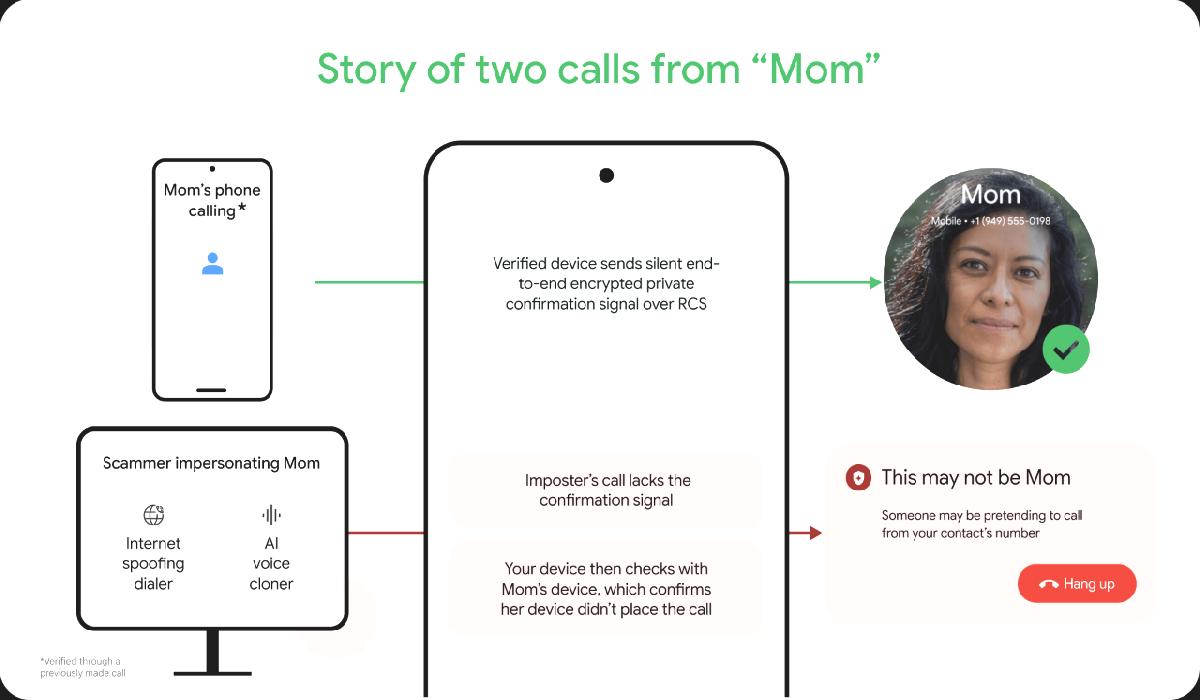 Android telefonlara sahte ses engelleyici geliyor